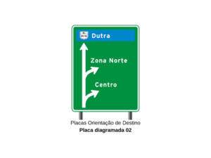 Placas Orientação de Destino Placa diagramada 02